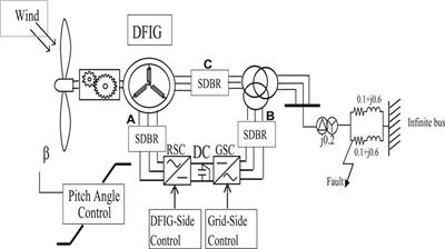 Investigating Variable Speed Wind Turbine Transient Performance Considering Different Inverter Schemes and SDBR